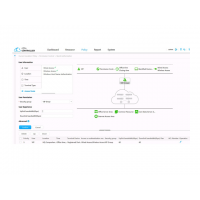 HUAWEI Эффективный контроллер Agile Controller SDN Software